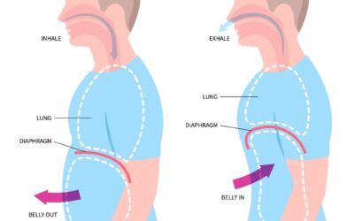 Understanding Diaphragmatic Breathing